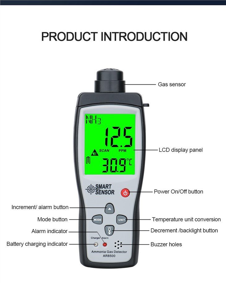 3. NH3 detector